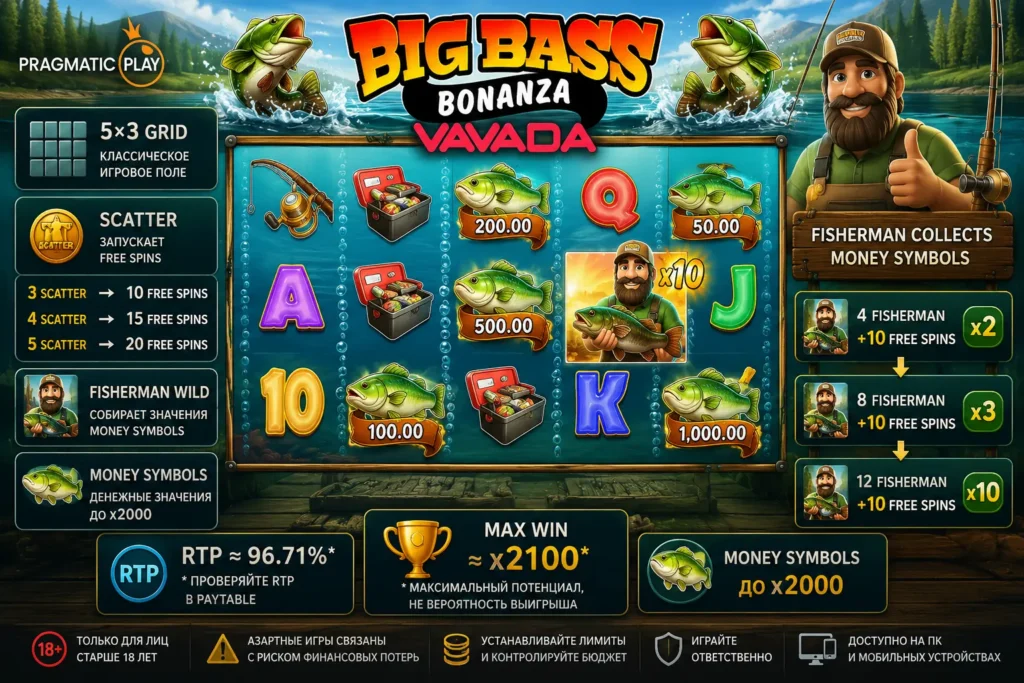 Big Bass Bonanza Vavada — Fisherman, Free Spins и RTP