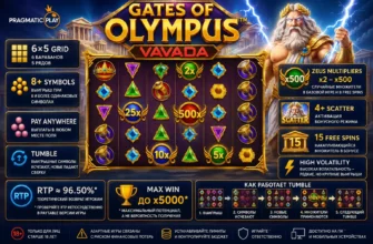 Gates of Olympus Vavada — RTP, множители и Free Spins